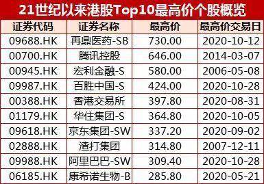 新东方正式登陆港交所，开盘涨超16%