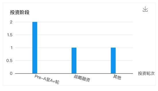 （新东方战投投资阶段）