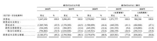 今天，58岁俞敏洪第三次敲钟：市值2300亿