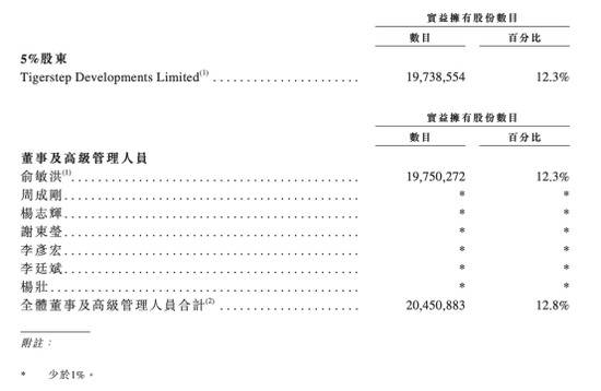 今天，58岁俞敏洪第三次敲钟：市值2300亿