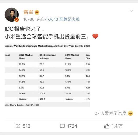 小米怎么就挤回全球前三了？