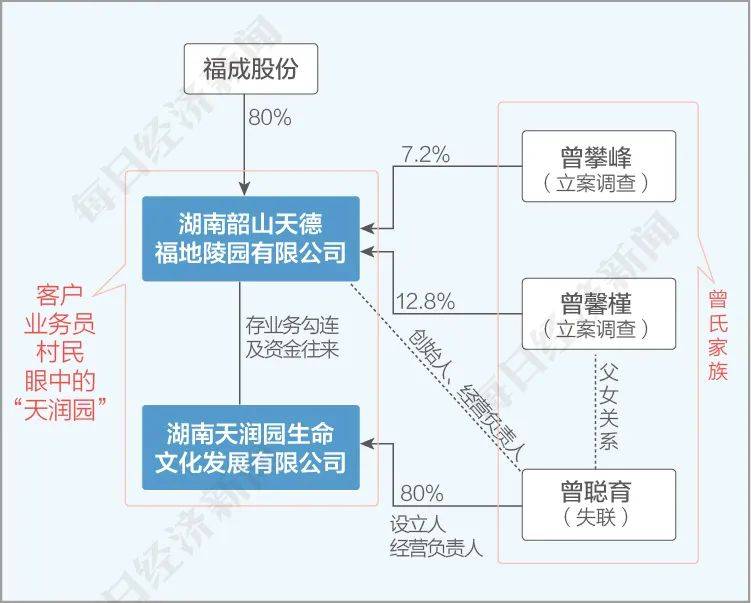 墓地灰色销售暗藏关联交易 被诈骗还是有内情？