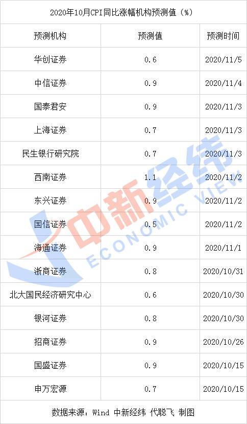 猪肉价格跌跌不休 10月CPI或时隔42个月再破“1”