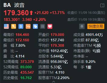 波音股价信息