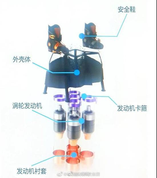 超帅！我国首个单人飞行滑板车来了