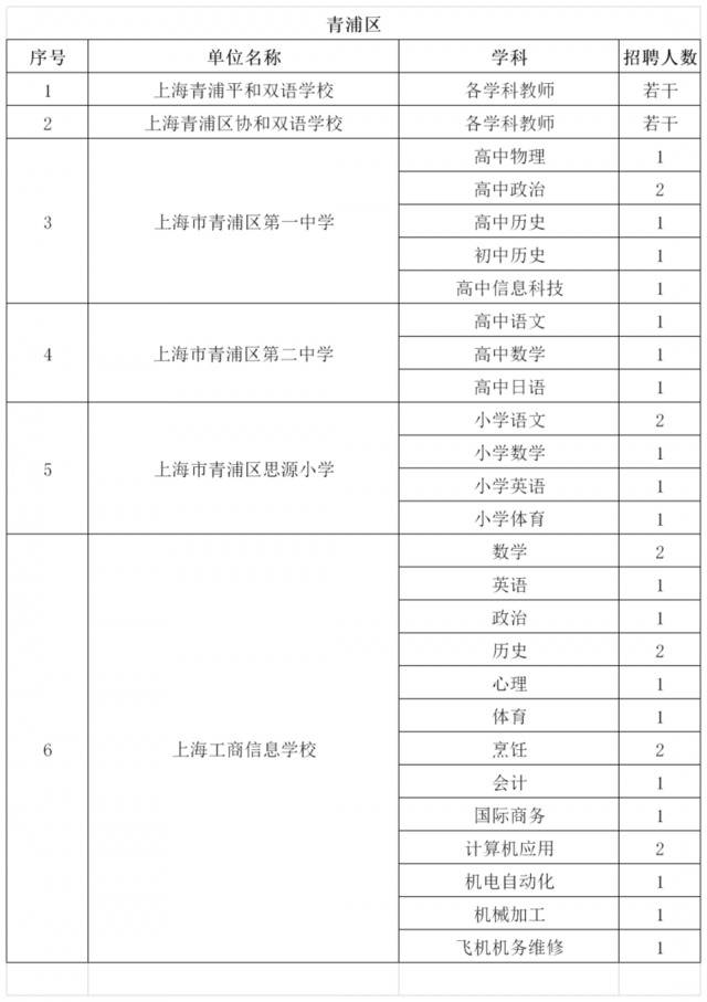 招聘会预告 上海师大2021届秋季师资专场招聘会（青浦 杨浦 松江 奉贤）