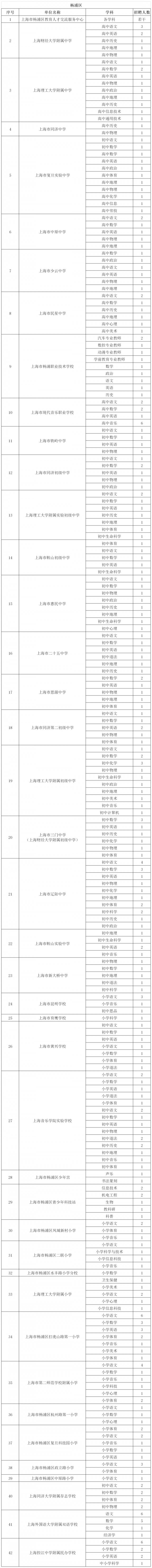 招聘会预告 上海师大2021届秋季师资专场招聘会（青浦 杨浦 松江 奉贤）