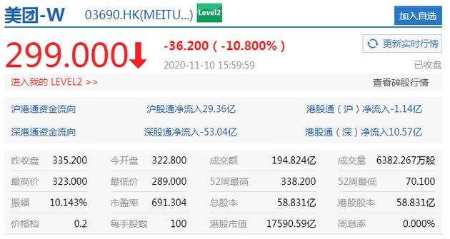 平台经济反垄断指南将出台 美团暴跌10%、京东跌近9%