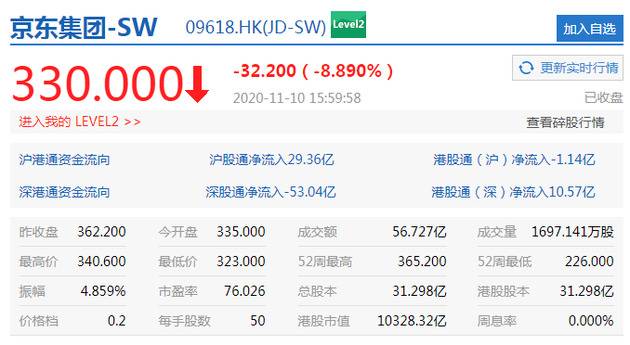 平台经济反垄断指南将出台 美团暴跌10%、京东跌近9%