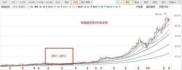 （资料来源：虎嗅Pro整理）