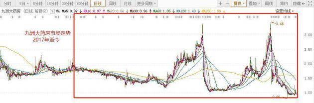 （资料来源：虎嗅Pro整理）