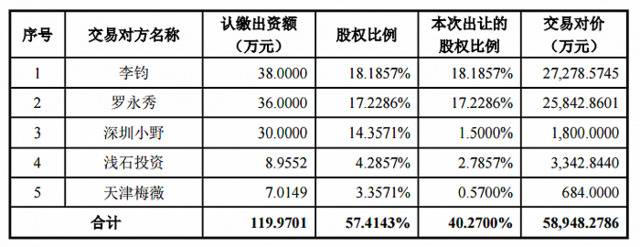 图片来源：上市公司公告