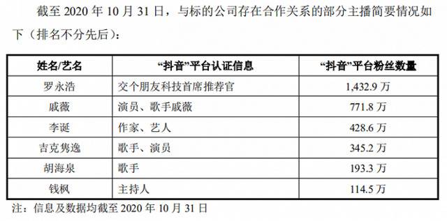 图片来源：上市公司公告