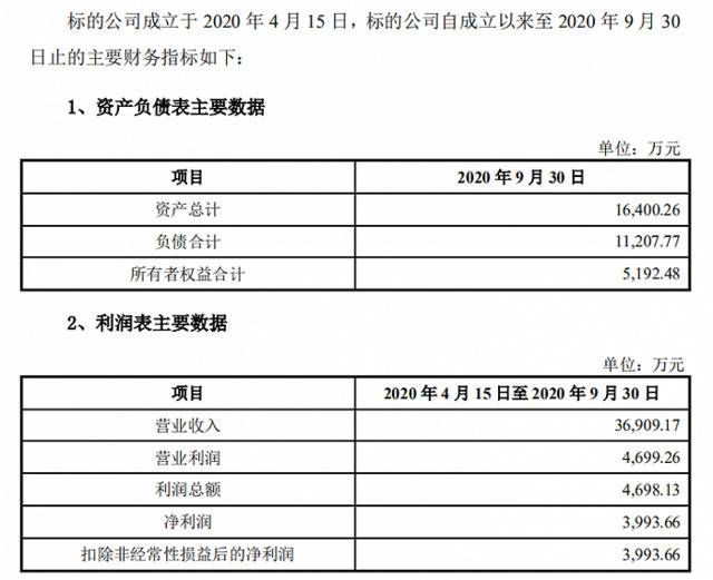 图片来源：上市公司公告