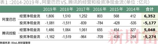 收割者：腾讯阿里的20万亿生态圈，会不会受到反垄断调查？