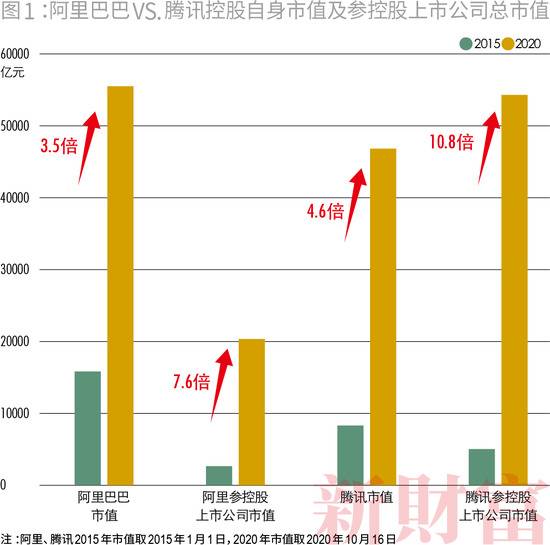 收割者：腾讯阿里的20万亿生态圈，会不会受到反垄断调查？