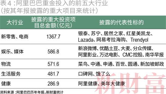 收割者：腾讯阿里的20万亿生态圈，会不会受到反垄断调查？