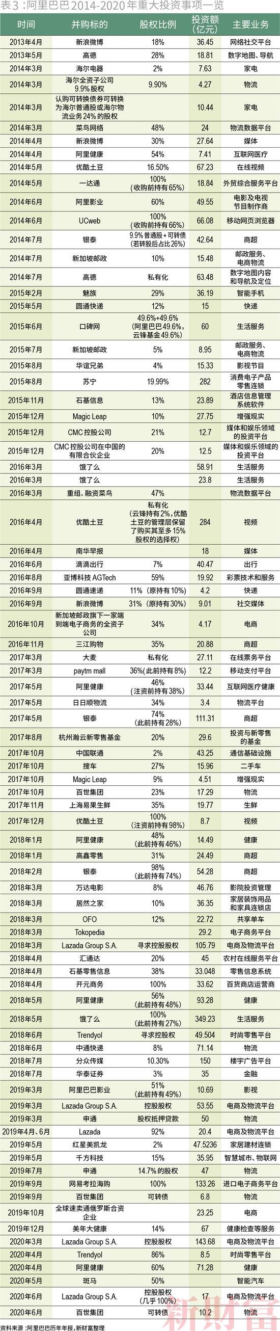 收割者：腾讯阿里的20万亿生态圈，会不会受到反垄断调查？