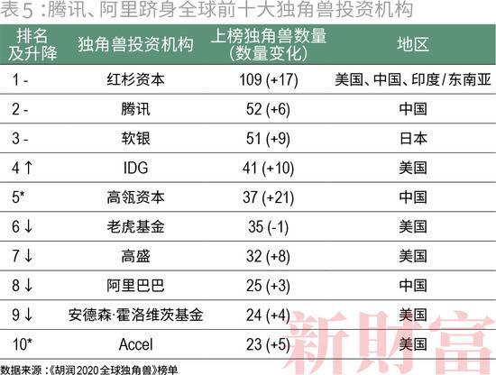 收割者：腾讯阿里的20万亿生态圈，会不会受到反垄断调查？