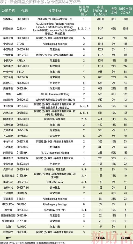 收割者：腾讯阿里的20万亿生态圈，会不会受到反垄断调查？