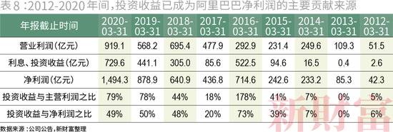 收割者：腾讯阿里的20万亿生态圈，会不会受到反垄断调查？