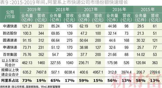 收割者：腾讯阿里的20万亿生态圈，会不会受到反垄断调查？