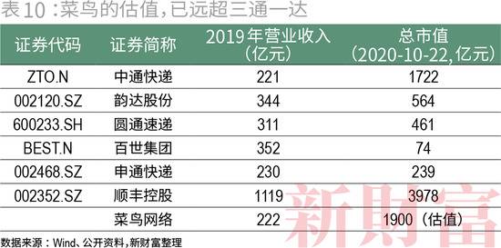 收割者：腾讯阿里的20万亿生态圈，会不会受到反垄断调查？