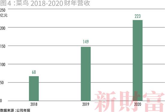 收割者：腾讯阿里的20万亿生态圈，会不会受到反垄断调查？