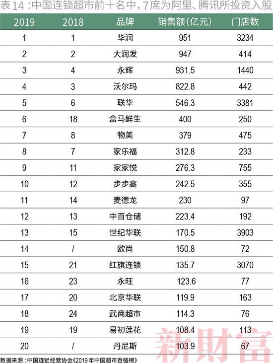 收割者：腾讯阿里的20万亿生态圈，会不会受到反垄断调查？