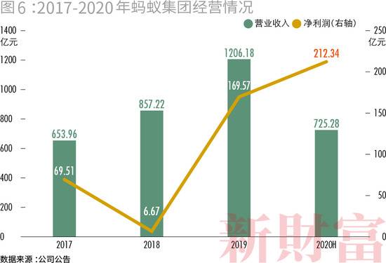 收割者：腾讯阿里的20万亿生态圈，会不会受到反垄断调查？