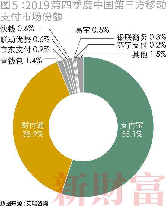 收割者：腾讯阿里的20万亿生态圈，会不会受到反垄断调查？