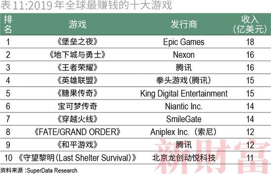 收割者：腾讯阿里的20万亿生态圈，会不会受到反垄断调查？