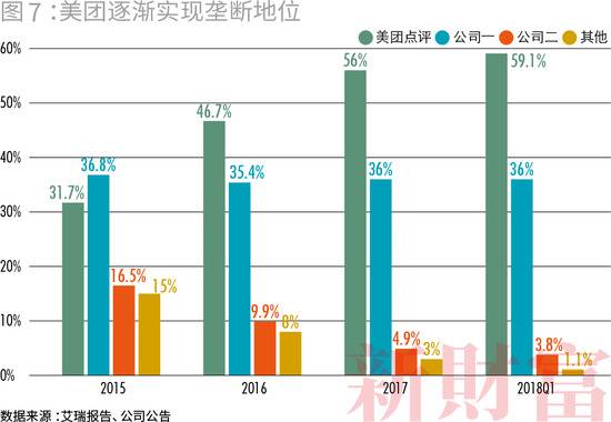 收割者：腾讯阿里的20万亿生态圈，会不会受到反垄断调查？