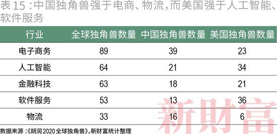 收割者：腾讯阿里的20万亿生态圈，会不会受到反垄断调查？