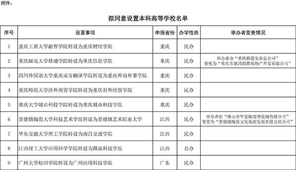 教育部公示名单：21所独立学院拟转设为本科高等学校