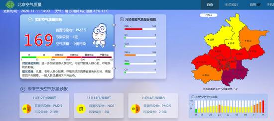 北京空气质量已达中度污染 一般人群适量减少户外运动