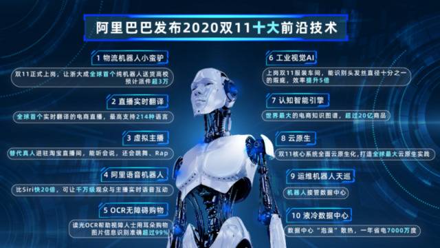 ‘2020双十一’十大前沿技术