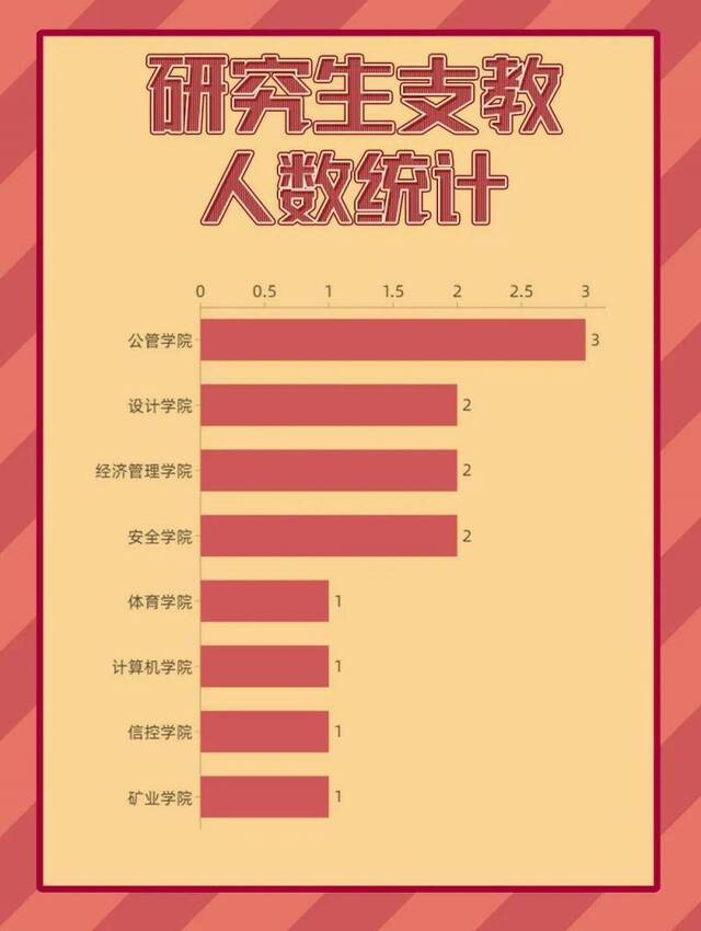 祝贺！矿大1065位保研名单重磅发布！