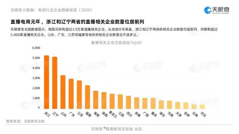 直播成为今年“双11”主力军 今年新增的直播企业为去年5倍