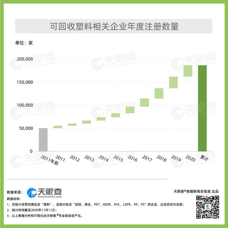 北京“限塑10条”即将出炉，我国可回收塑料企业12年总量增长4.5倍