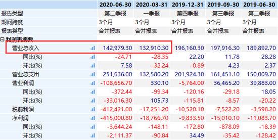 神秘买家出手：溢价24%收购神州租车 股价突然狂拉