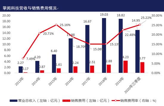 搭讪百度连理头条 掌阅科技嫁入豪门能否翻身？