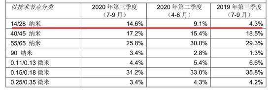 来源：公司公告