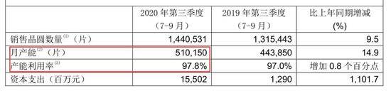 来源：公司公告