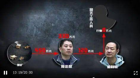 受贿近千万的“周书记”，是云南一单位司机