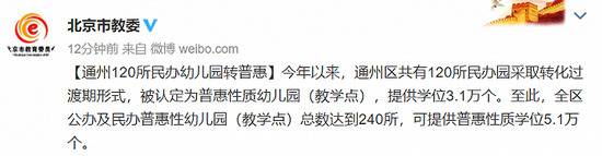 北京通州120所民办幼儿园转普惠，提供学位3.1万个