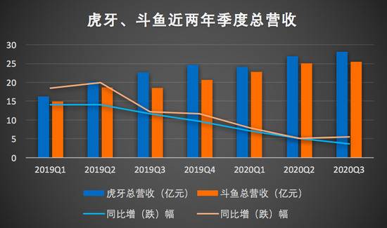 制图：新浪科技