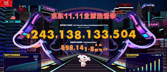 天猫京东成交额已超7000亿 “双11”见证实体经济加速复苏