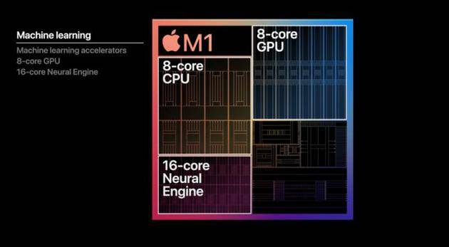 苹果双十一发布会：自研芯片M1来了！MacBook将成性能怪兽？