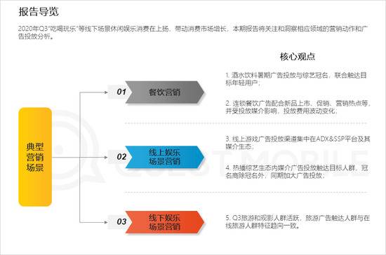 QuestMobile：2020年Q3国内旅游业回暖，票务平台App活跃用户提升